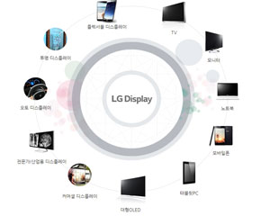 LG디스플레이 2017년 1분기 실적 발표